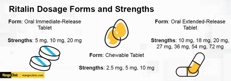 Ritalin Vs Adderall Understanding Your ADHD Prescription Mango Clinic