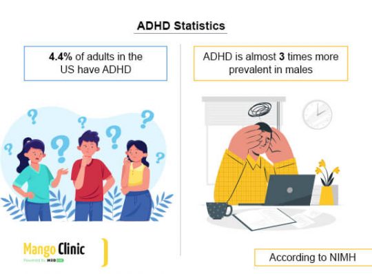 ADHD Self Help Strategies For Adults Mango Clinic