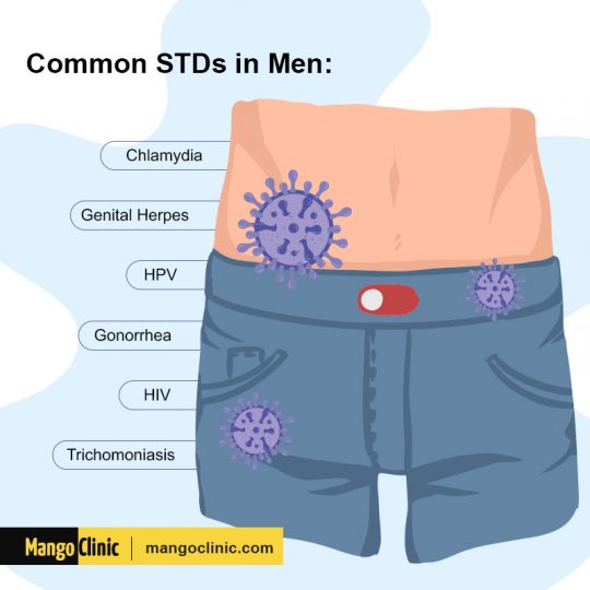 Std Signs And Symptoms In Men Mango Clinic 