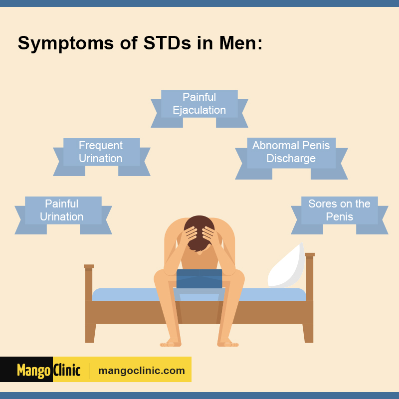 STDs Symptoms