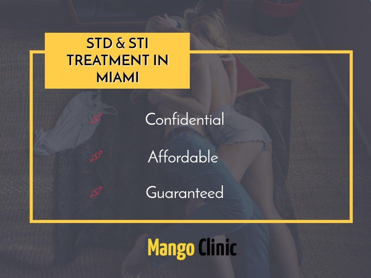 Std Signs And Symptoms In Men · Mango Clinic