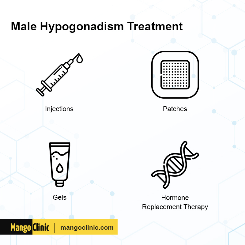 Male Hypogonadism Symptoms And Treatments Mango Clinic