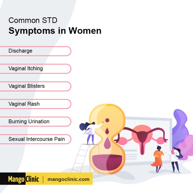 Std Signs And Symptoms In Women Mango Clinic 