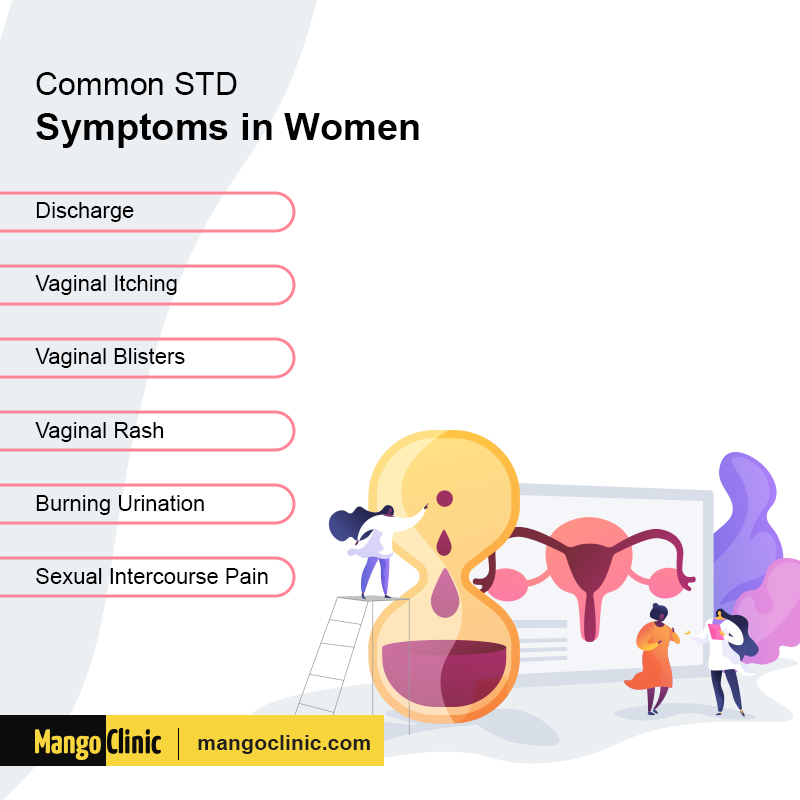 STD Signs and Symptoms in Women – Mango Clinic