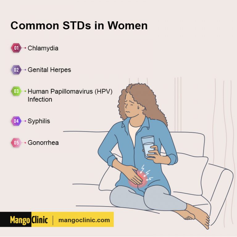 STD Signs and Symptoms in Women – Mango Clinic