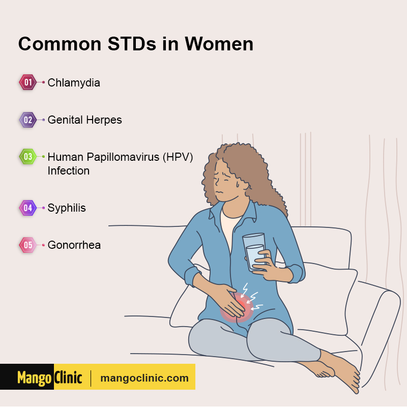 STD Signs And Symptoms In Women Mango Clinic