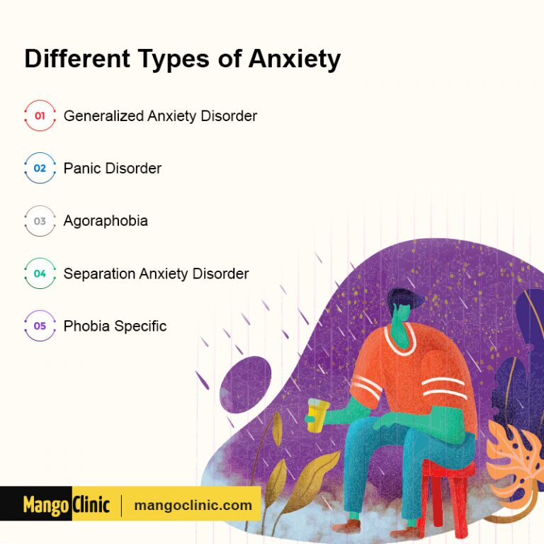 10 Signs and Symptoms of Anxiety – Mango Clinic