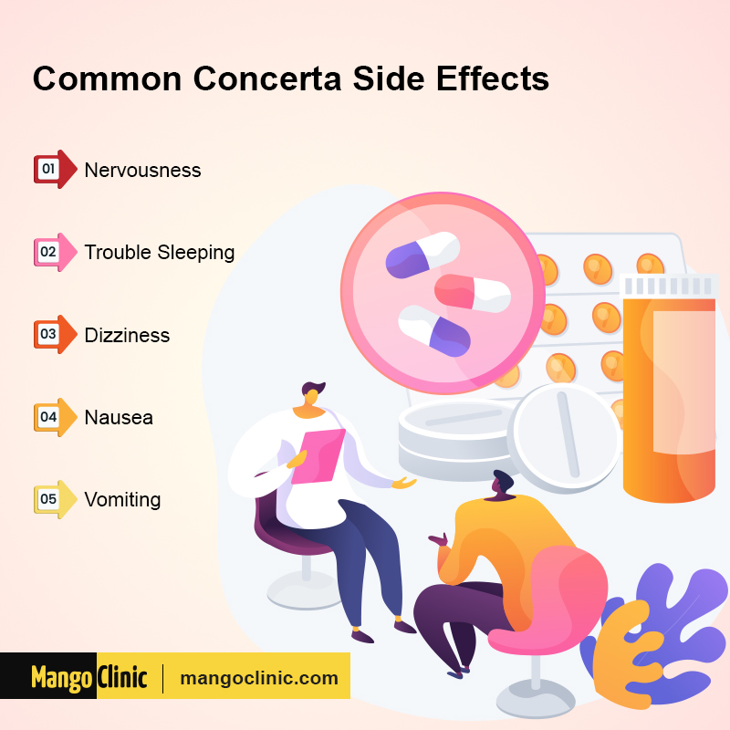 What Is Concerta? How to Get It Prescribed? · Mango Clinic