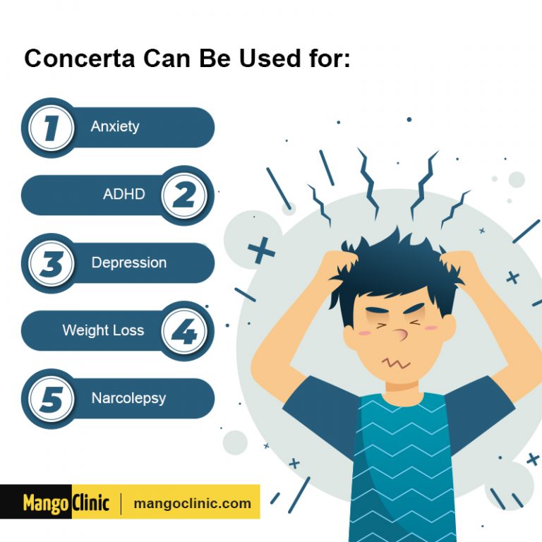 What Is Concerta? How to Get It Prescribed? · Mango Clinic