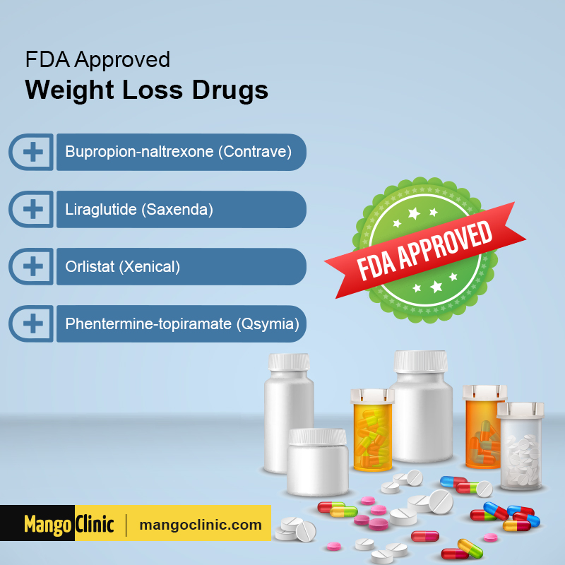 Weight Loss Drugs Overview by Mango Clinic Mango Clinic