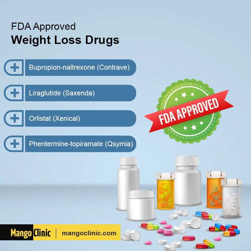https://mangoclinic.com/wp-content/uploads/2019/07/FDA-Approved-Weight-Loss-Drugs.jpg.webp