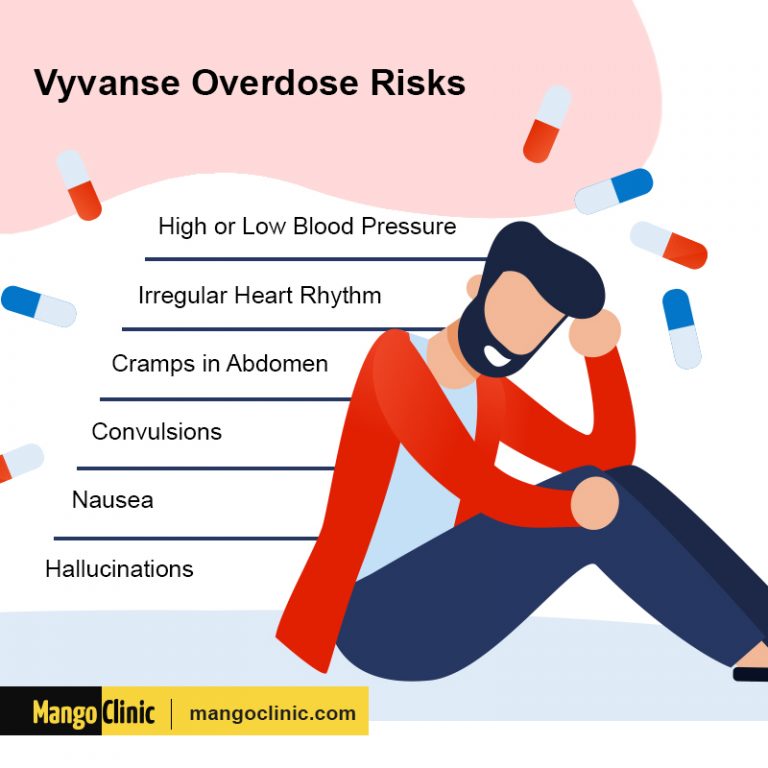 ADD/ ADHD Medications With Stimulants: Vyvanse (Lisdexamfetamine)