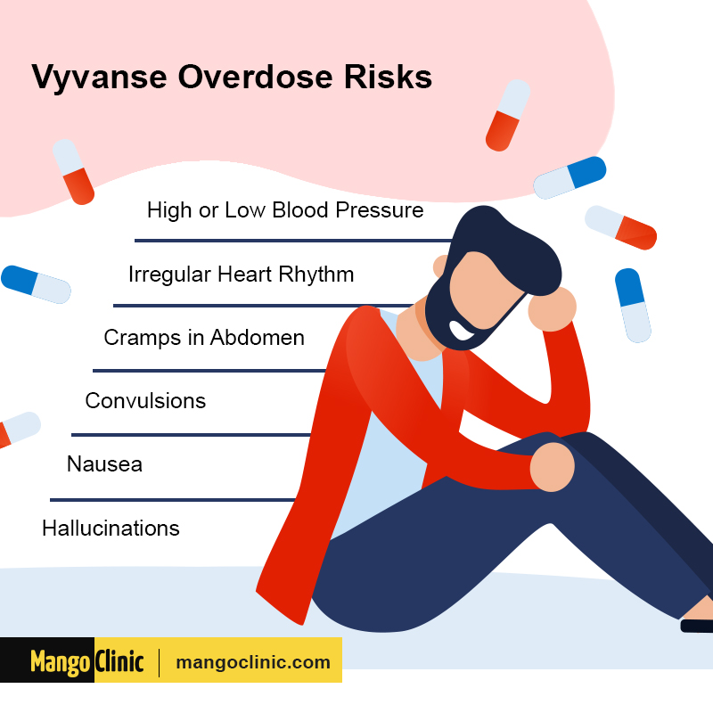 ADD/ ADHD Medications with stimulants Vyvanse (Lisdexamfetamine)