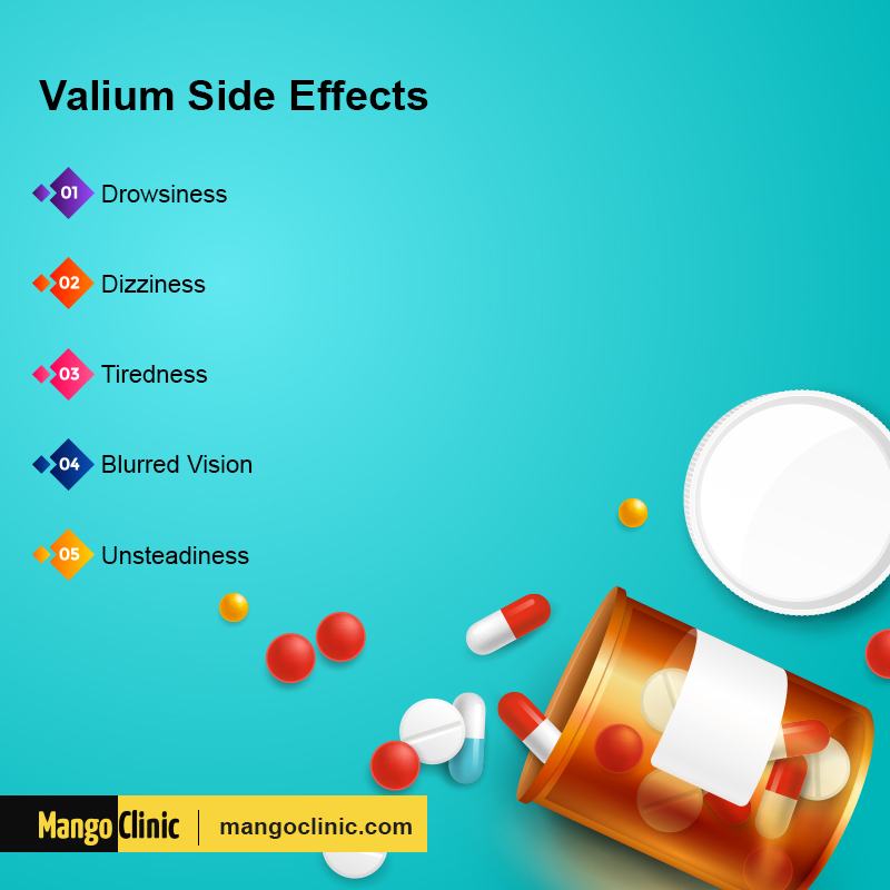 Valium (Diazepam) Overview, Uses, and SideEffects Mango Clinic