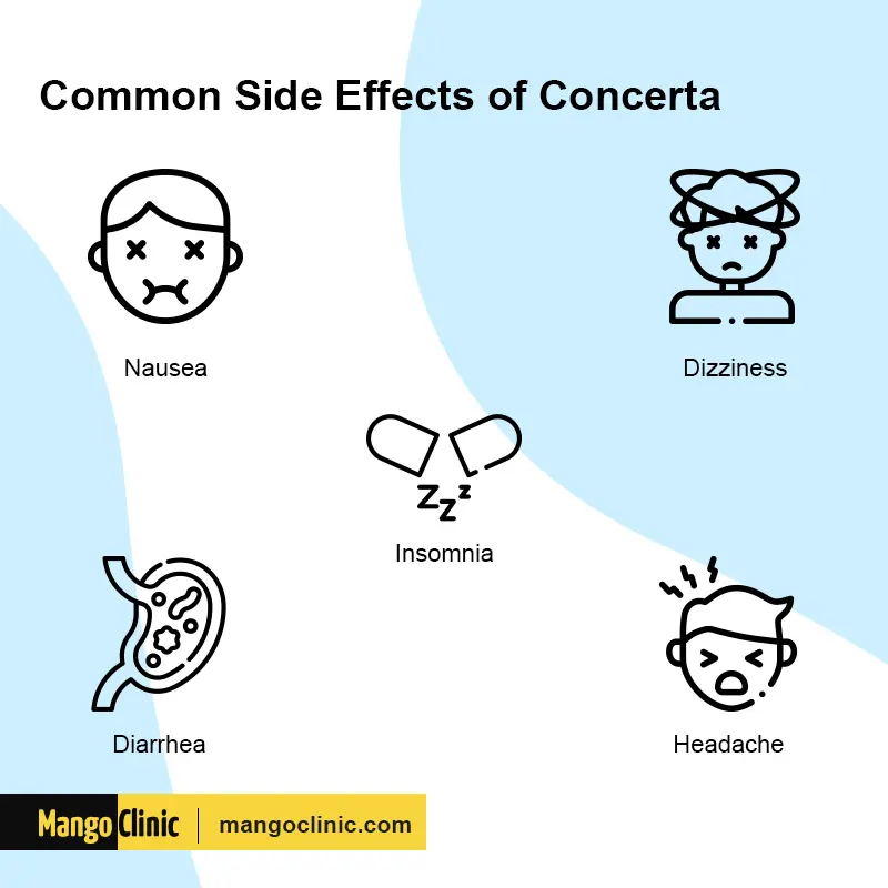 ADHD Medications Concerta Methylphenidate Mango Clinic