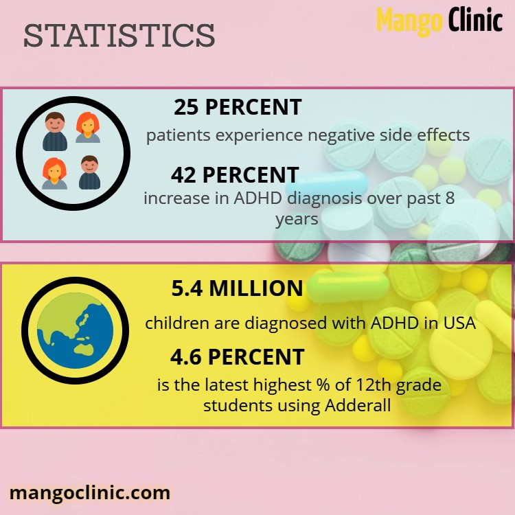 Adderall Treatment, Side Effects and Precautions · Mango Clinic