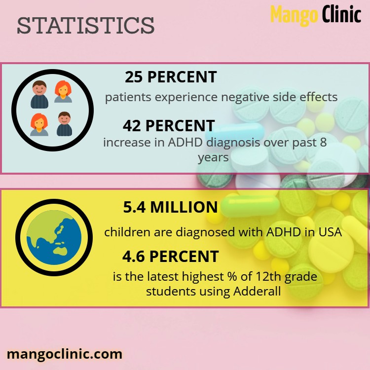 Adderall Treatment Side Effects And Precautions Mango Clinic