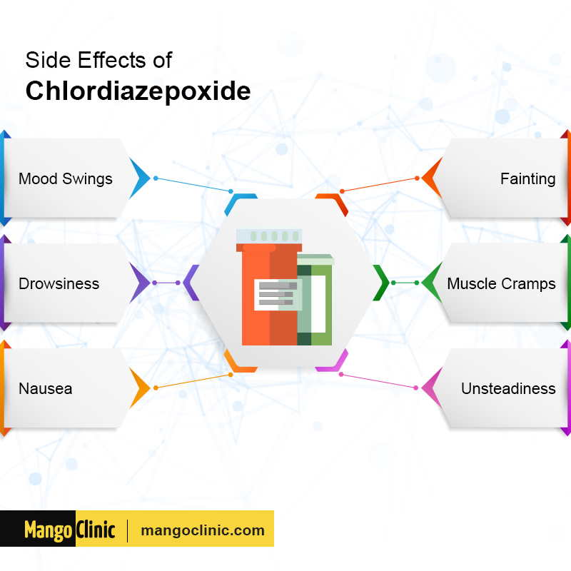 Chlordiazepoxide