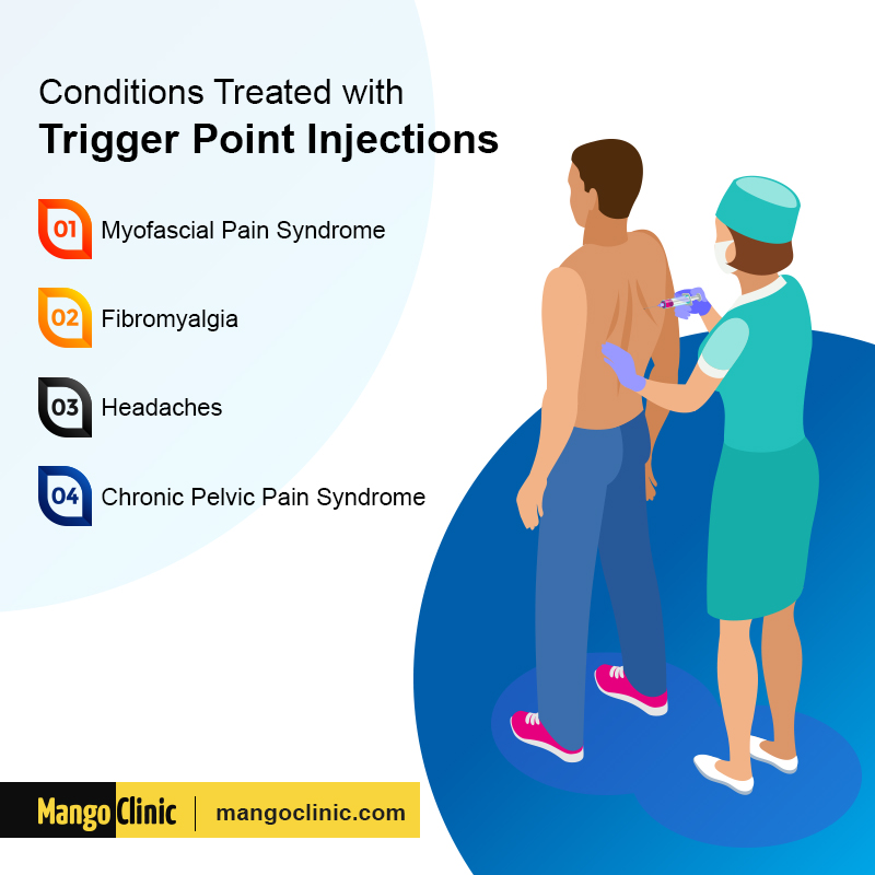 Trigger Point Injections 