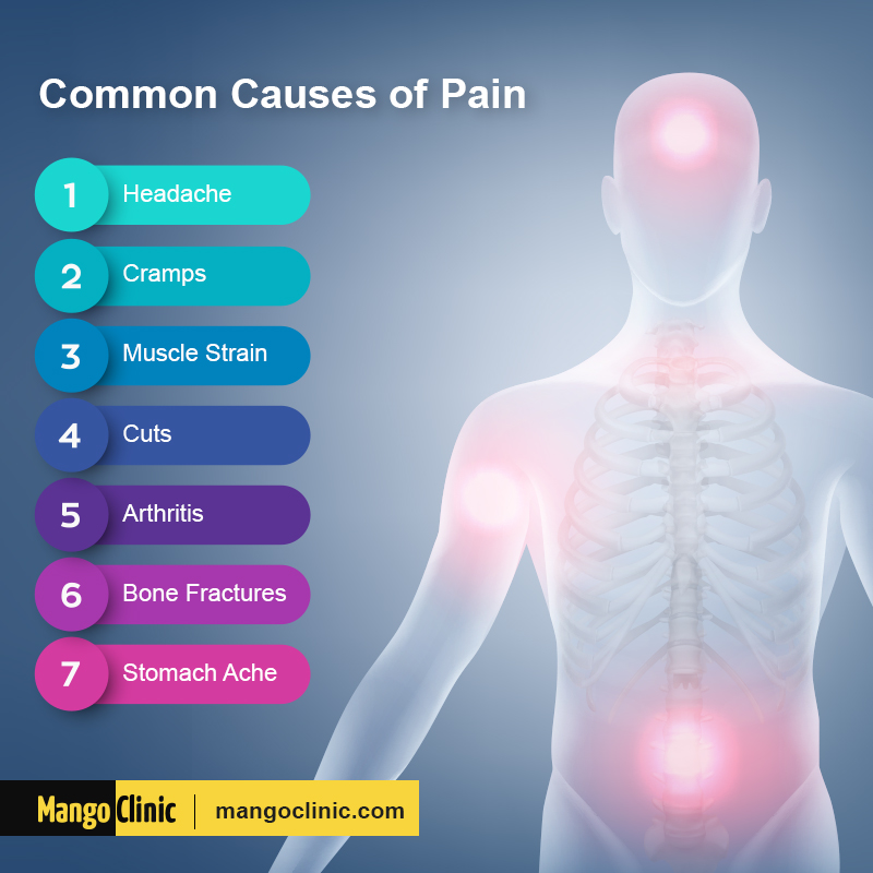 What happens when your body is in too much pain?