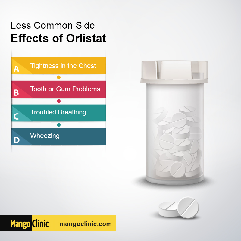 Orlistat