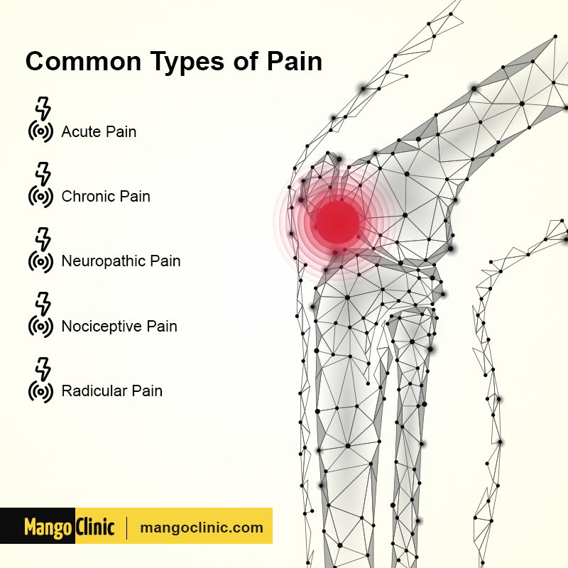 Pain: Types of Pain, Causes, and Treatment · Mango Clinic