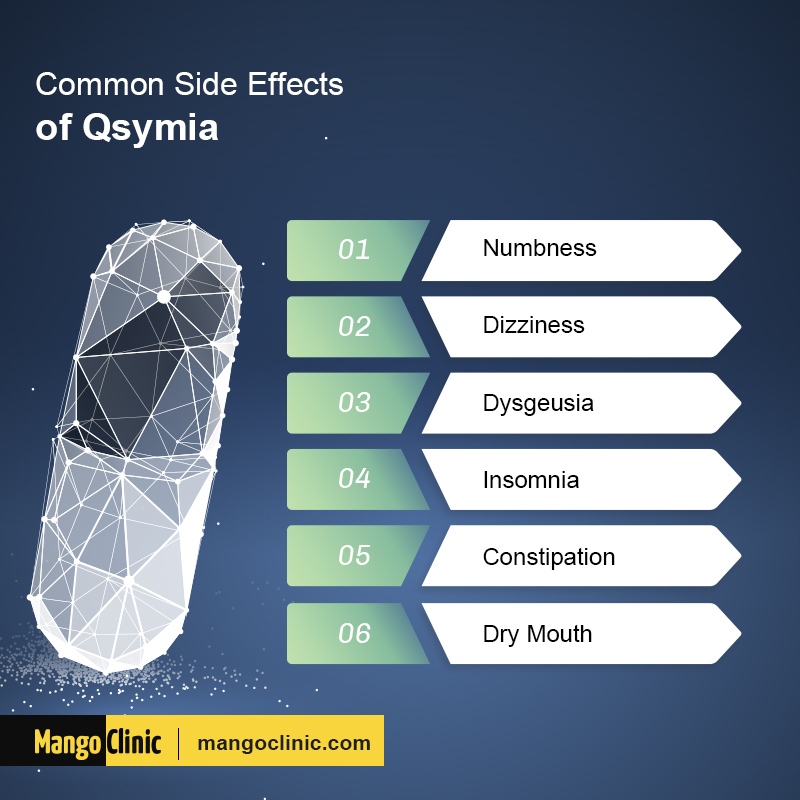 Qsymia for Weight Loss Uses and Side Effects Mango Clinic