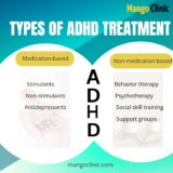 Common ADHD medications and treatments · Mango Clinic