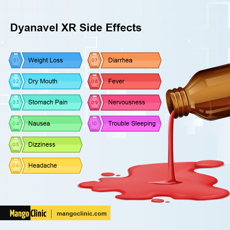 Dyanavel XR for ADHD Uses, Dosage, and Side Effects Mango Clinic