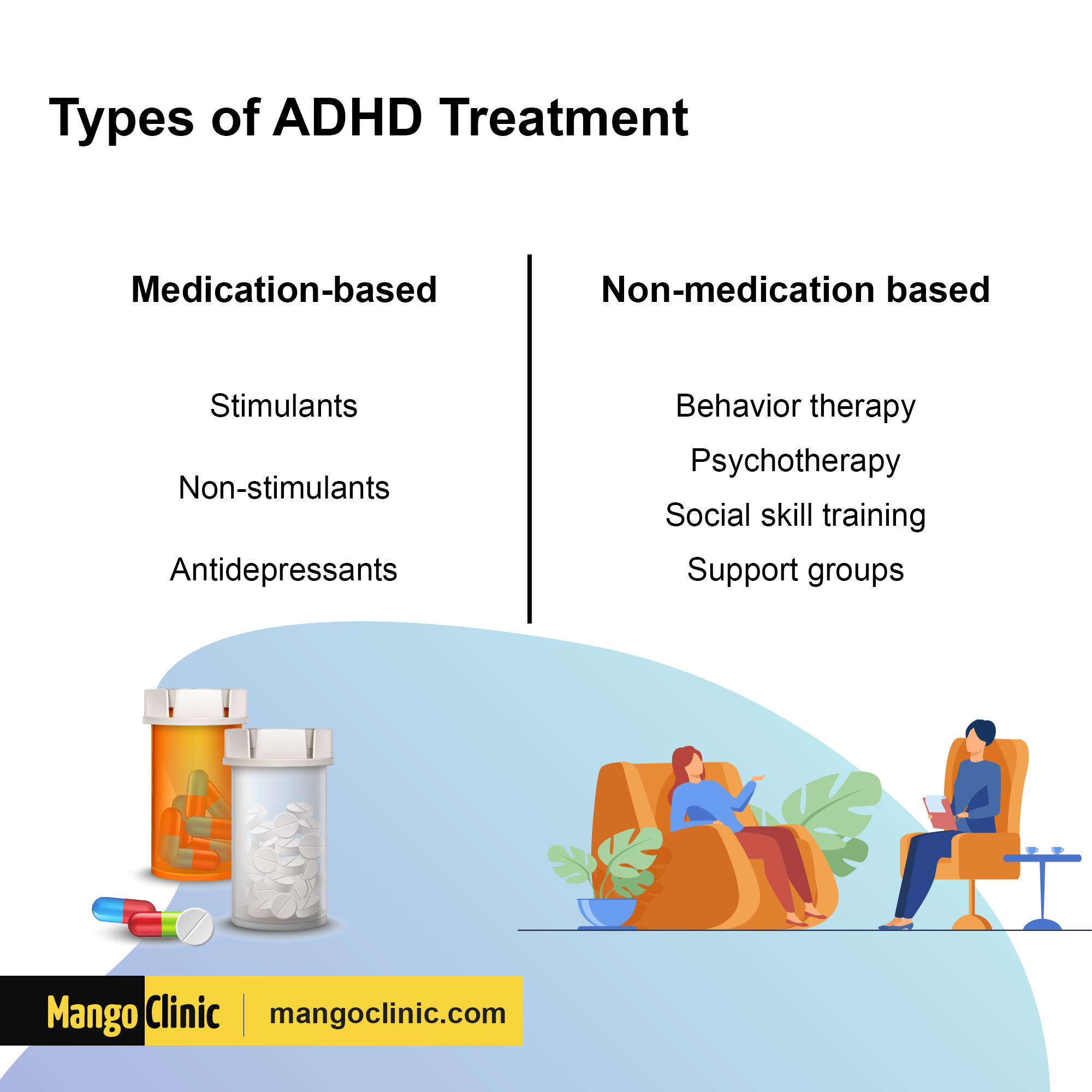 difference in treatment add vs adhd