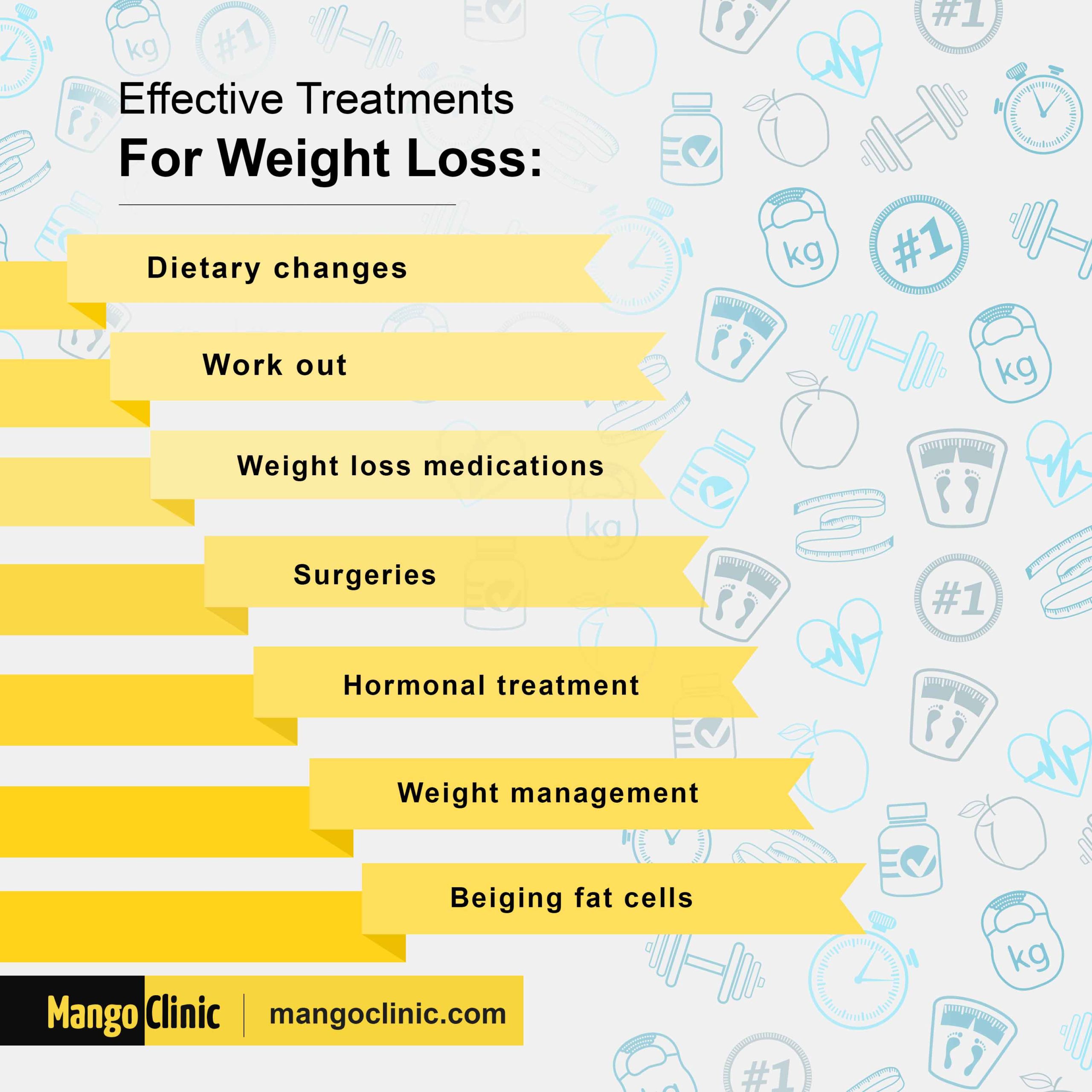 Weight Loss treatments 
