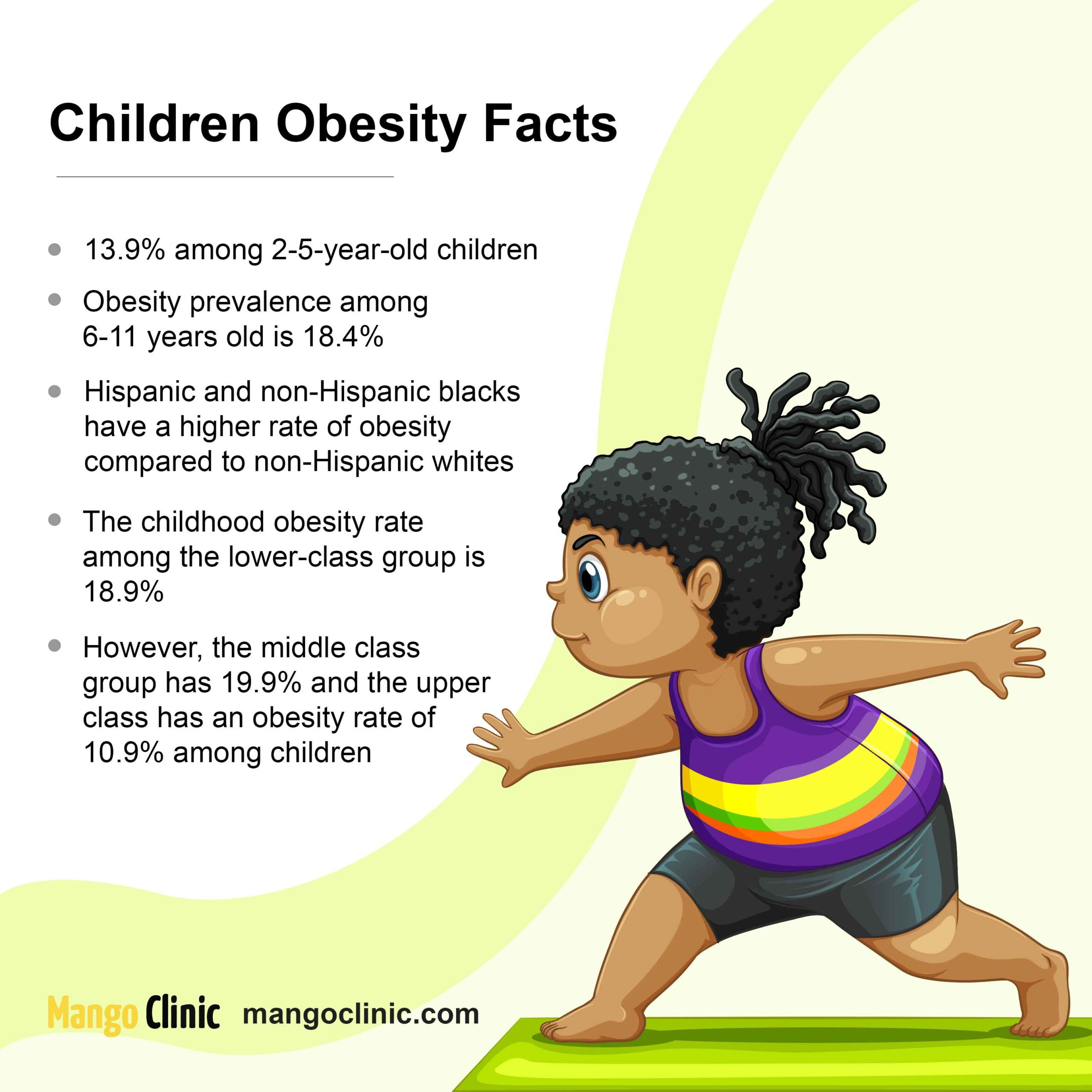 Children Obesity Facts
