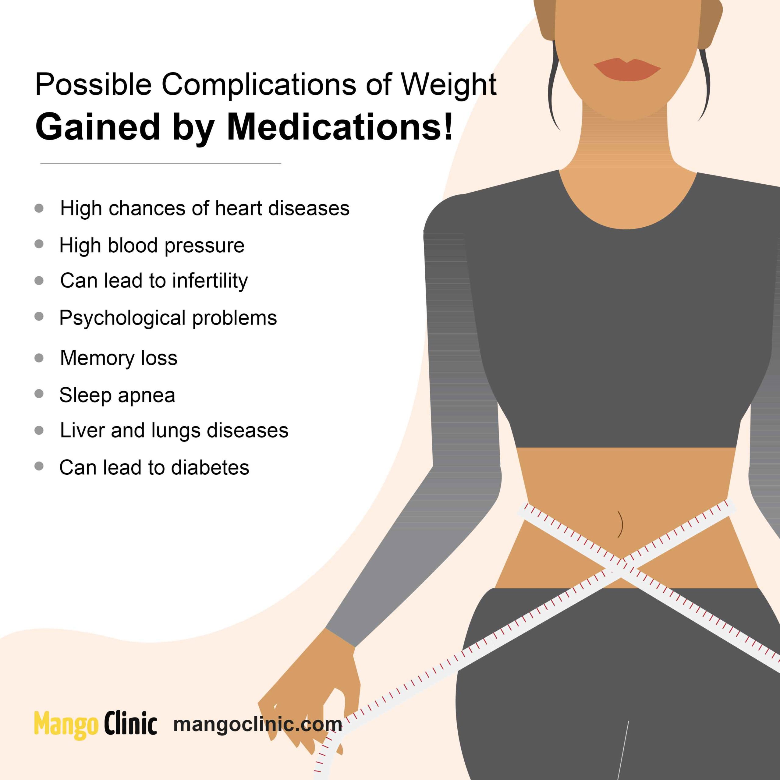 Possible complications of weight gained by medications!