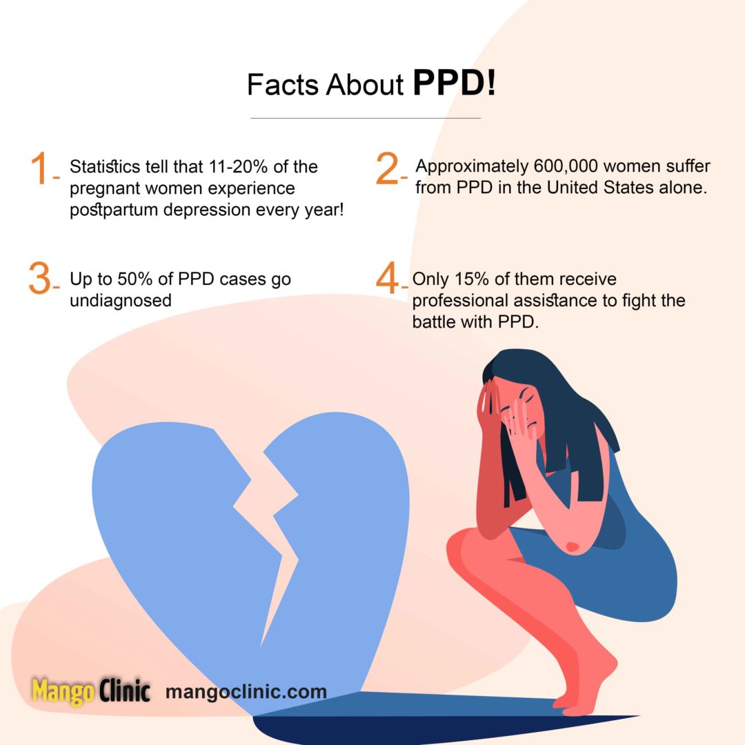 Postnatal Depression Symptoms And Treatment Mango Clinic