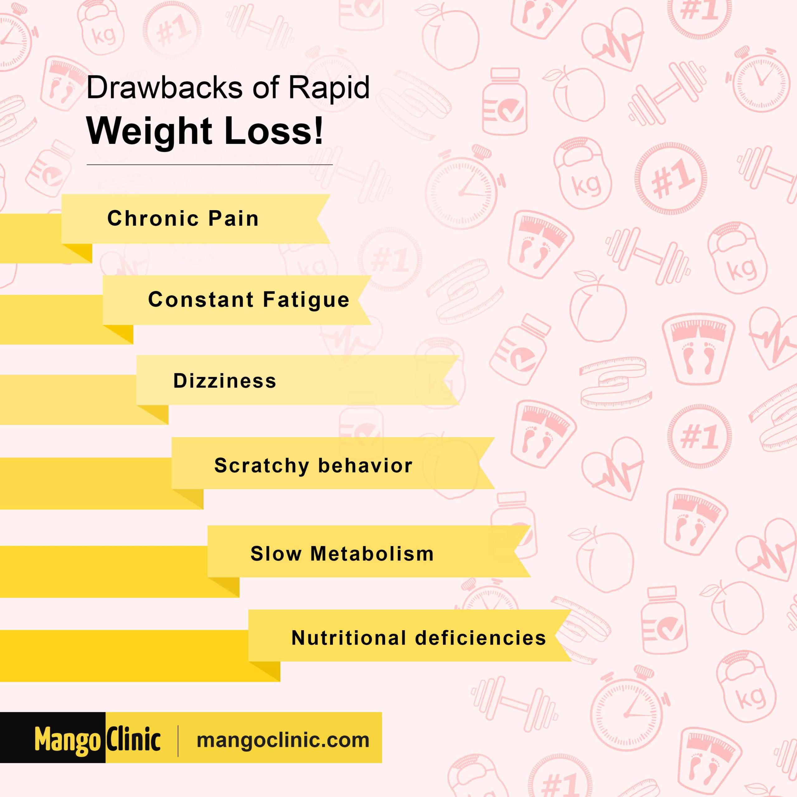 Drawbacks of Rapid Weight Loss