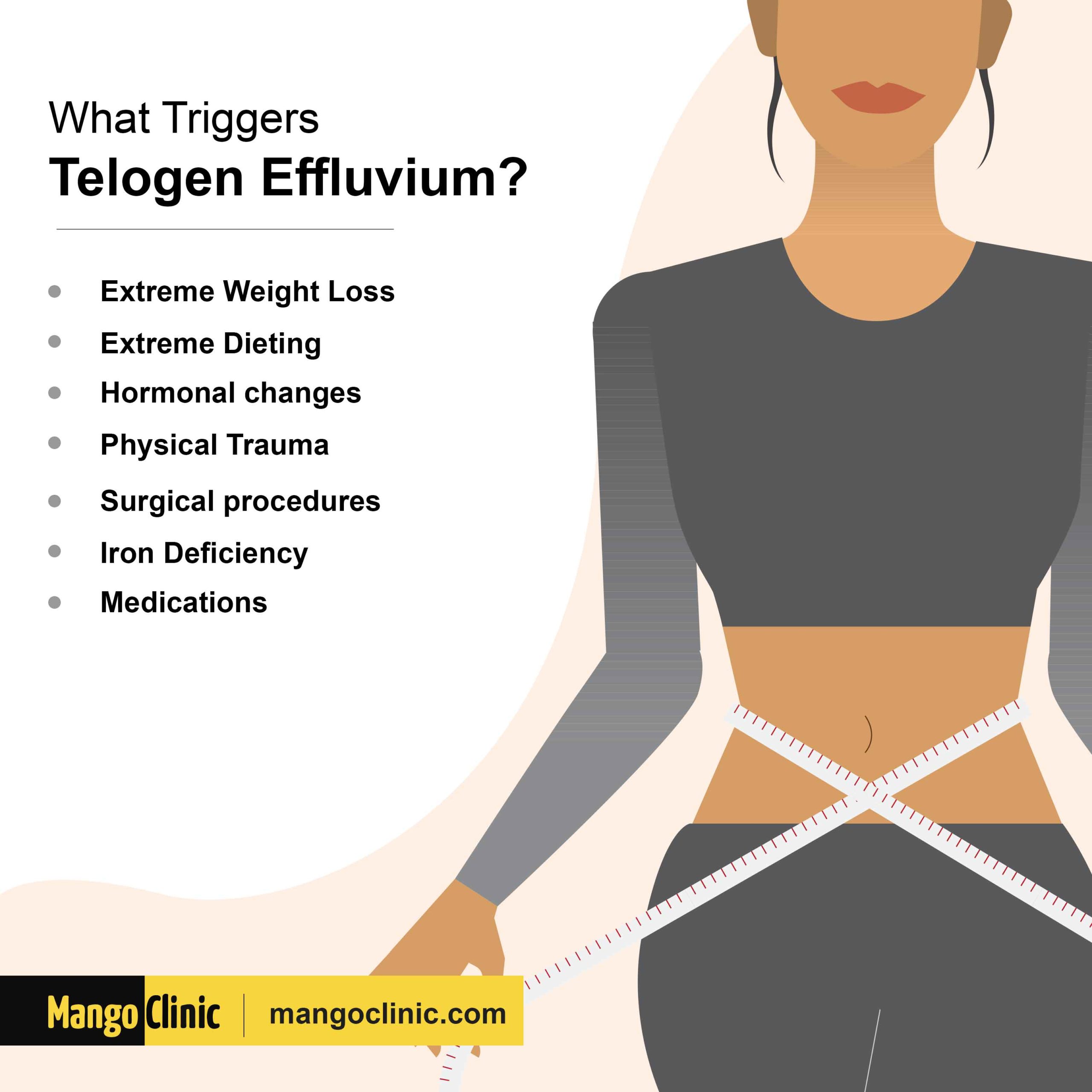 Telogen Effluvium