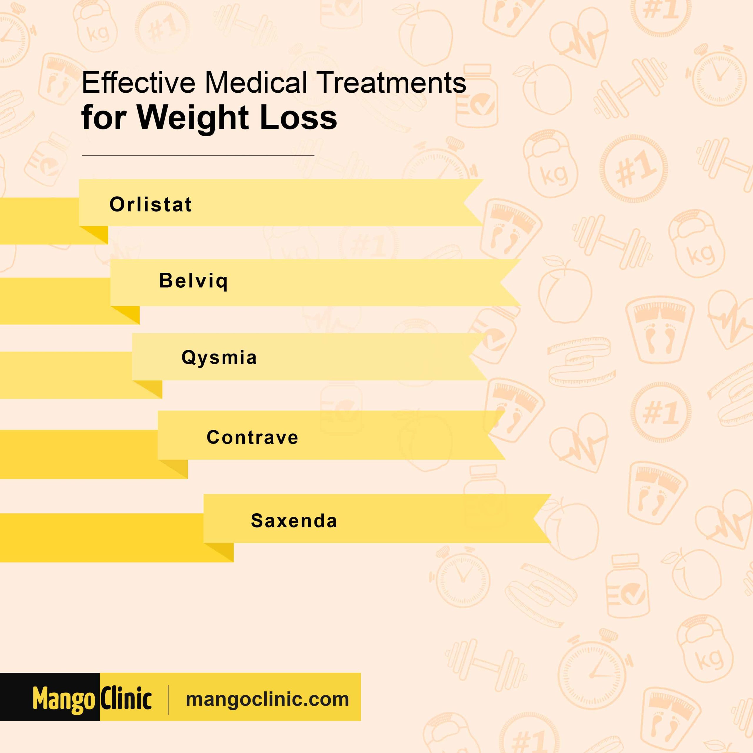 Effective medicines for weight loss