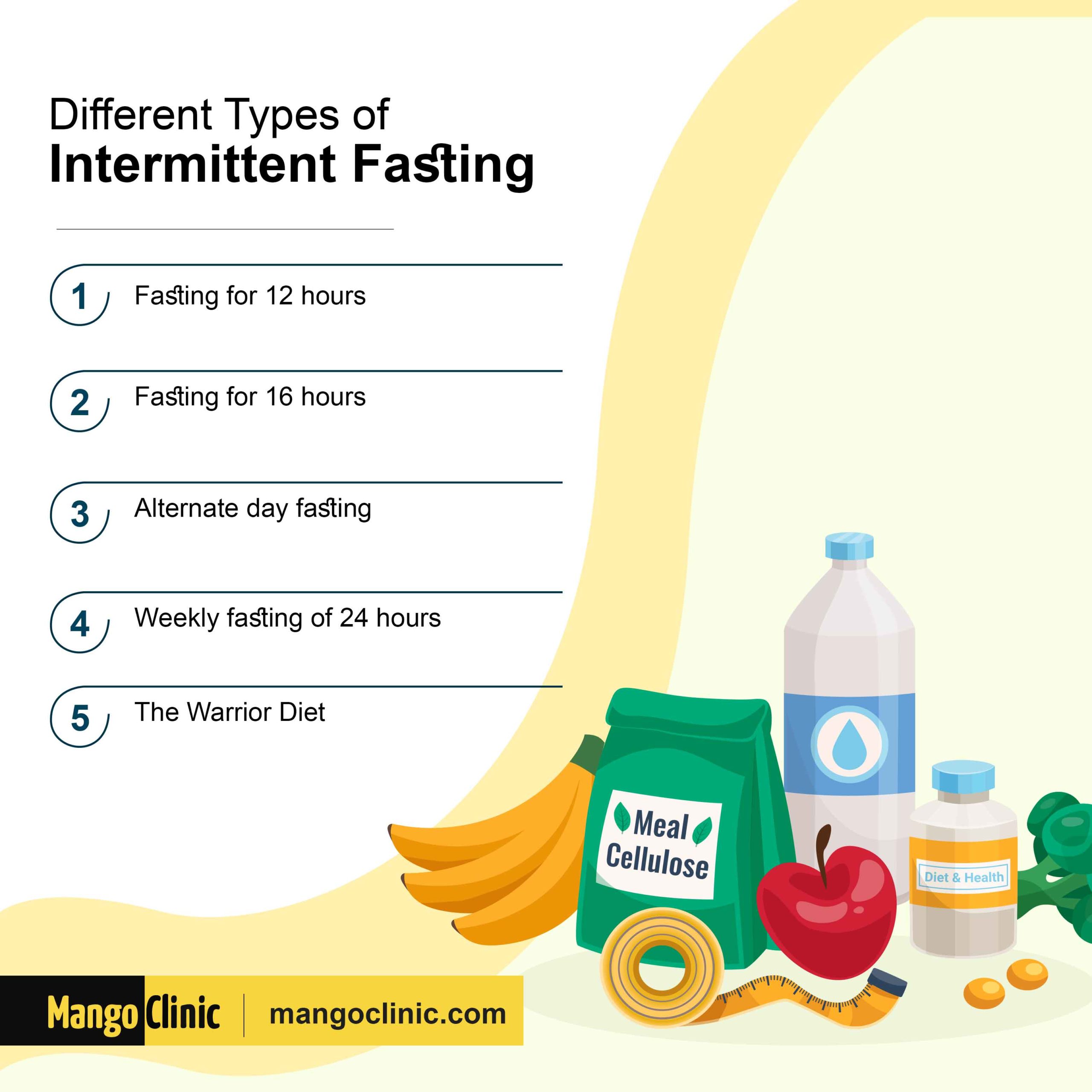 Types of intermittent fasting 