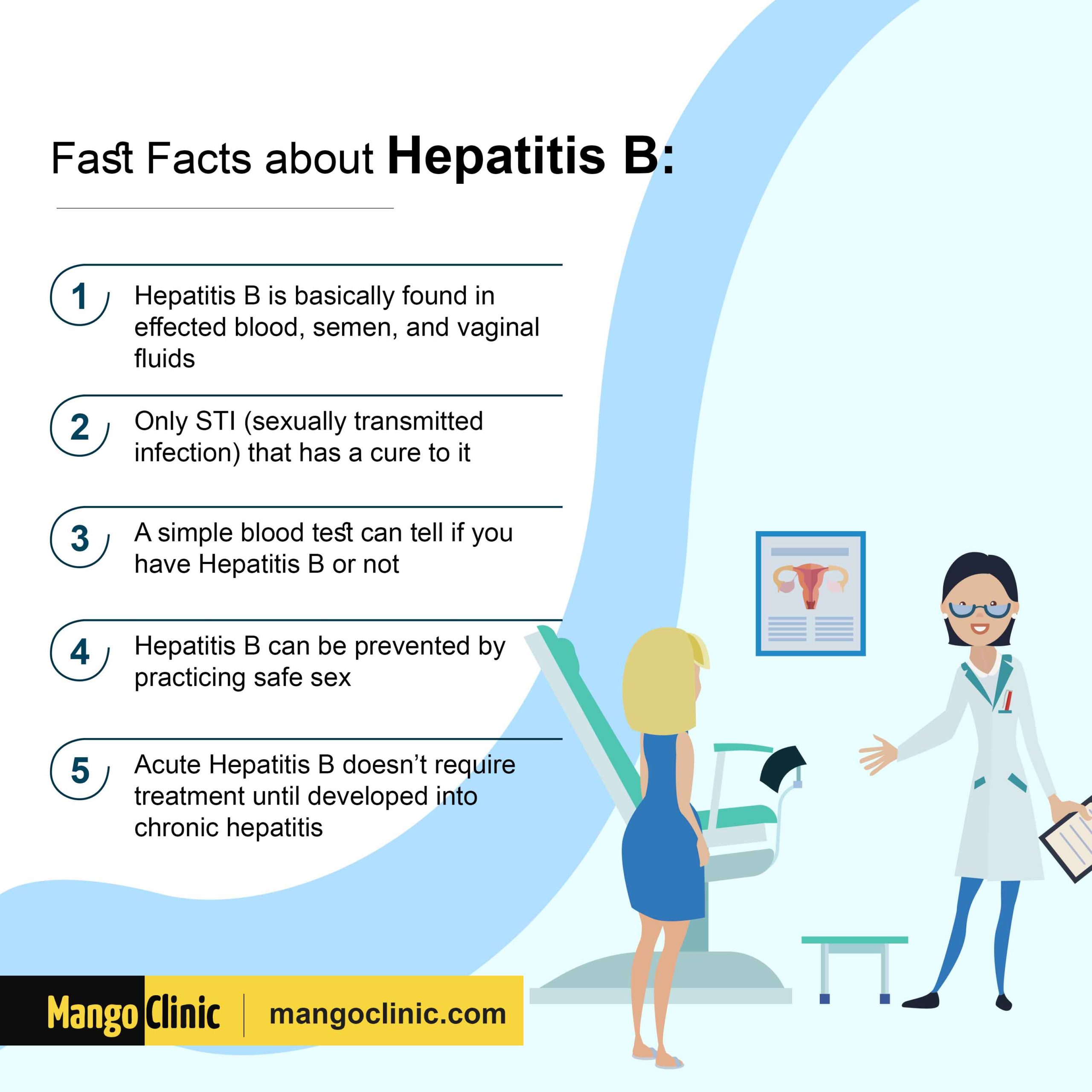Hepatitis B facts