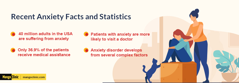 Anxiety facts 
