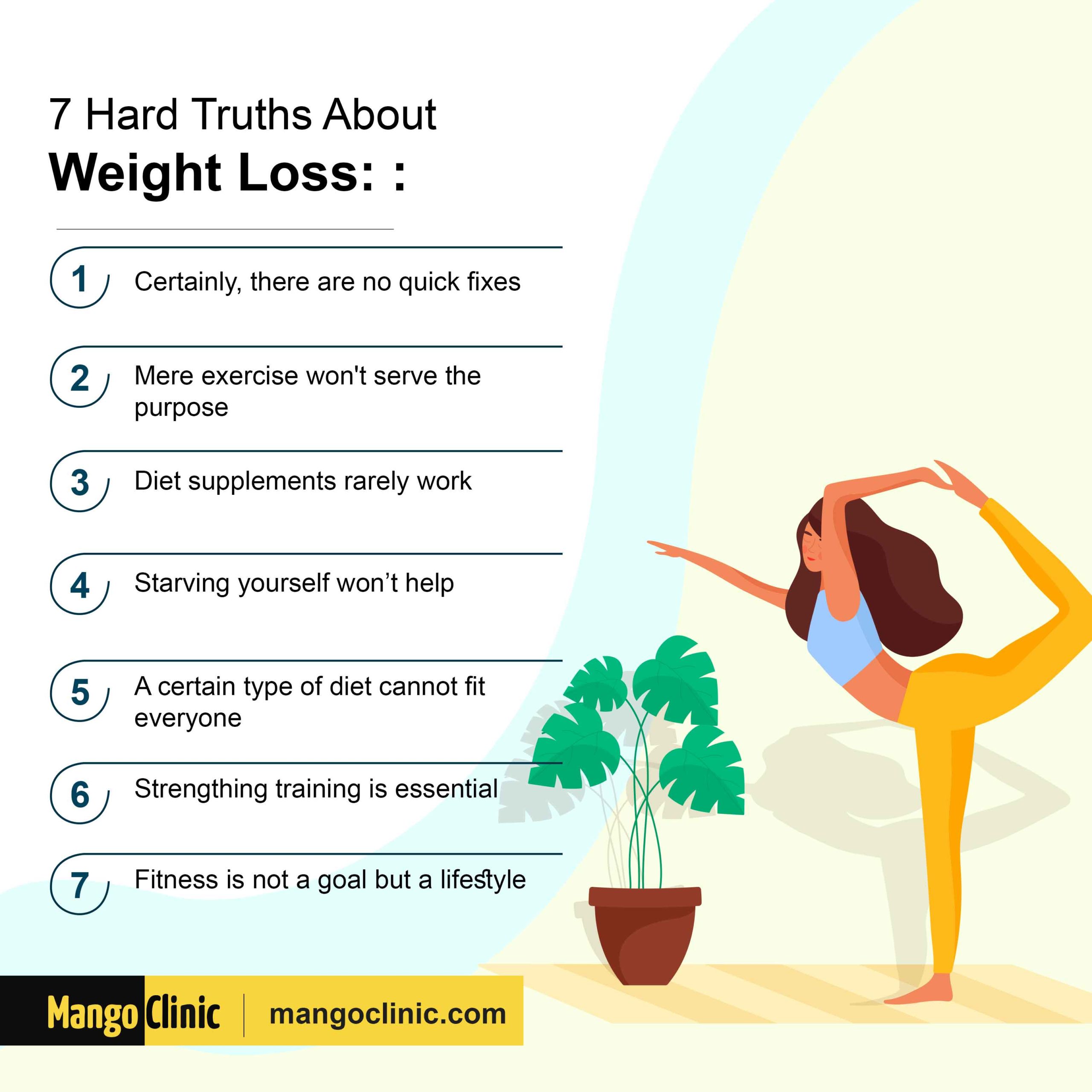 Truth about weight loss