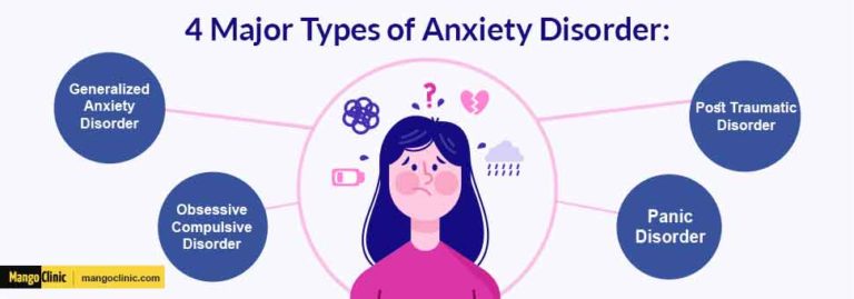 Managing the Symptoms of Anxiety: The Ultimate 2021 Guide