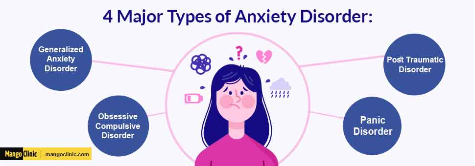 Types of anxiety disorder