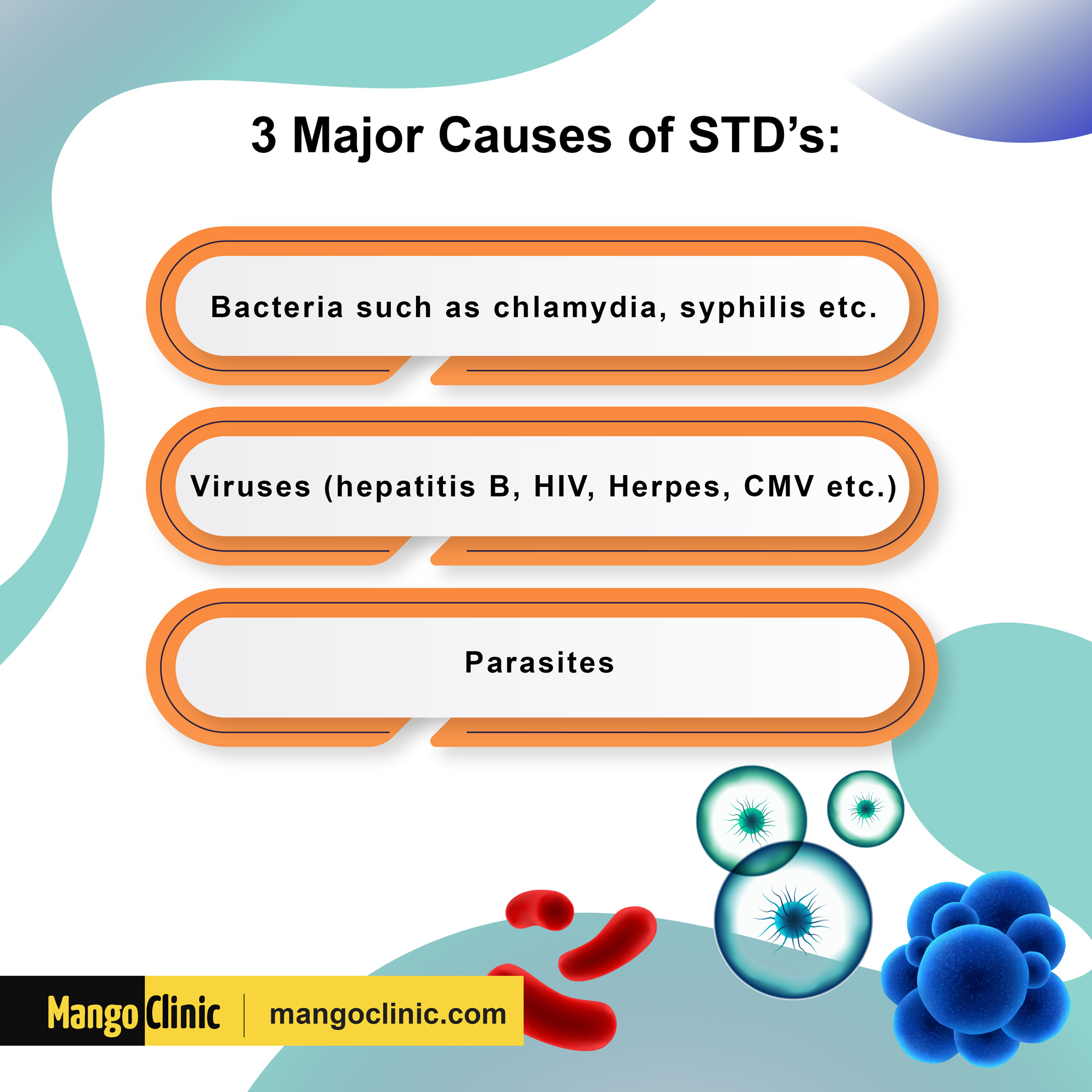 Major causes of STDs