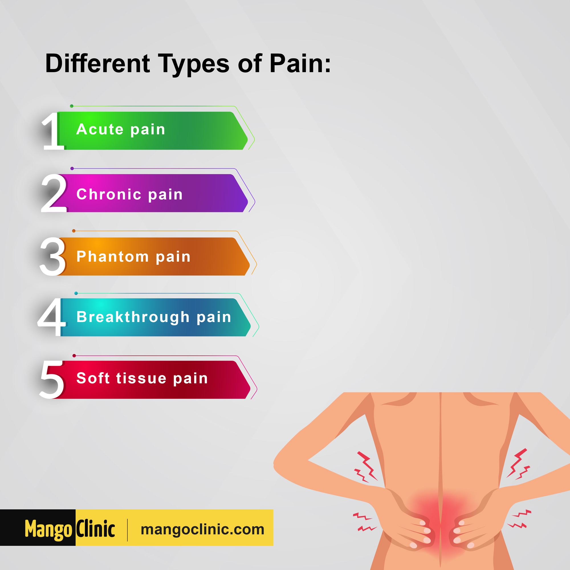 Types of pain