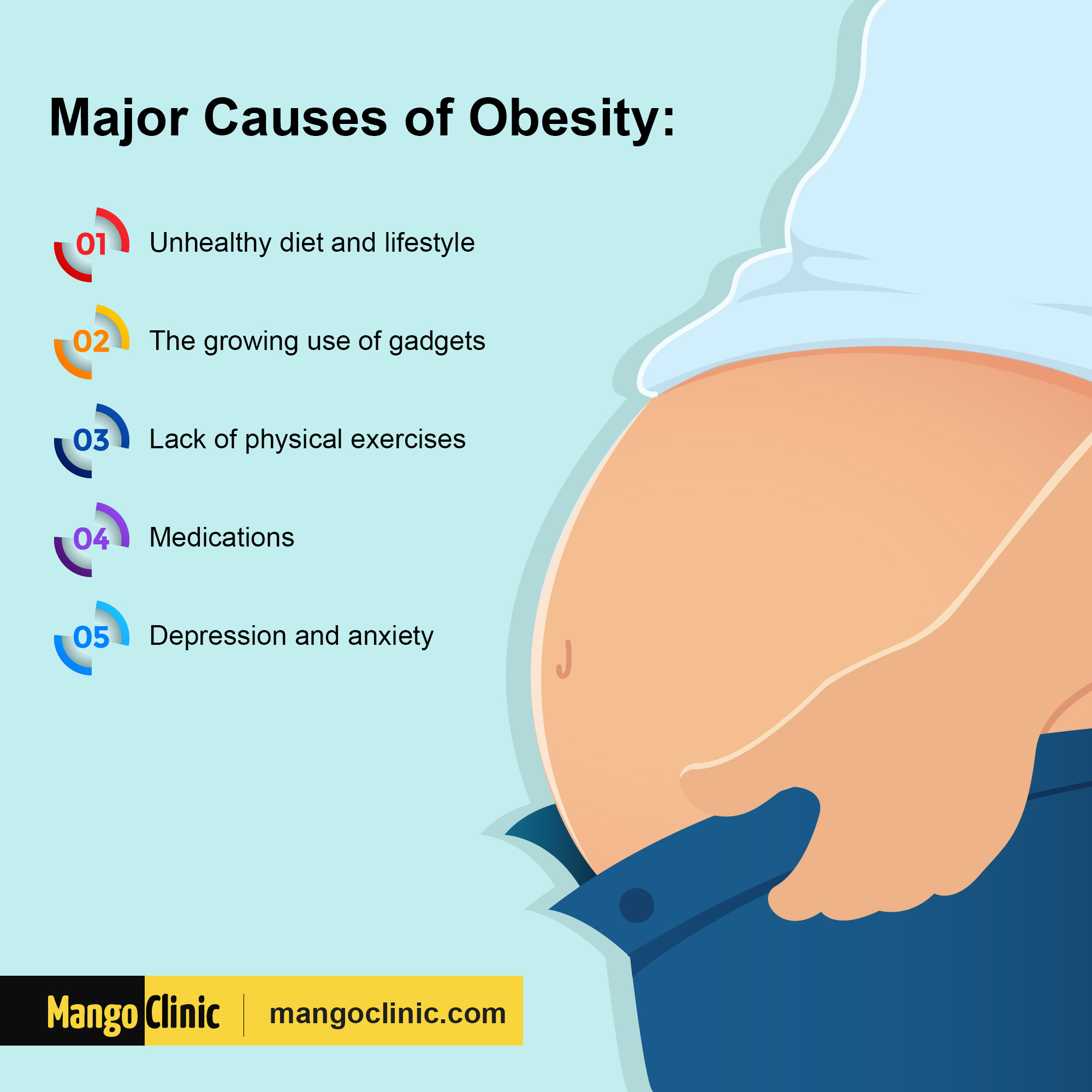 Causes of obesity 