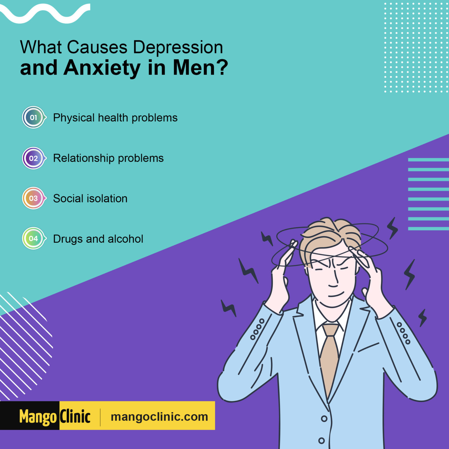 Understand the Facts of Anxiety and Depression – Mango Clinic