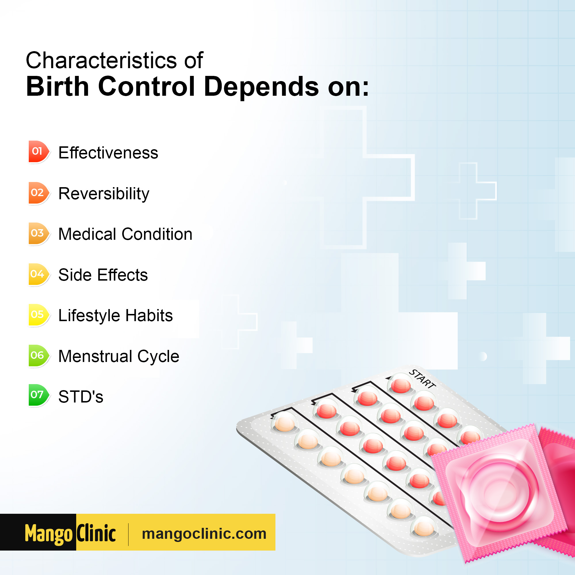 Contraceptive and Birth Control Characteristics
