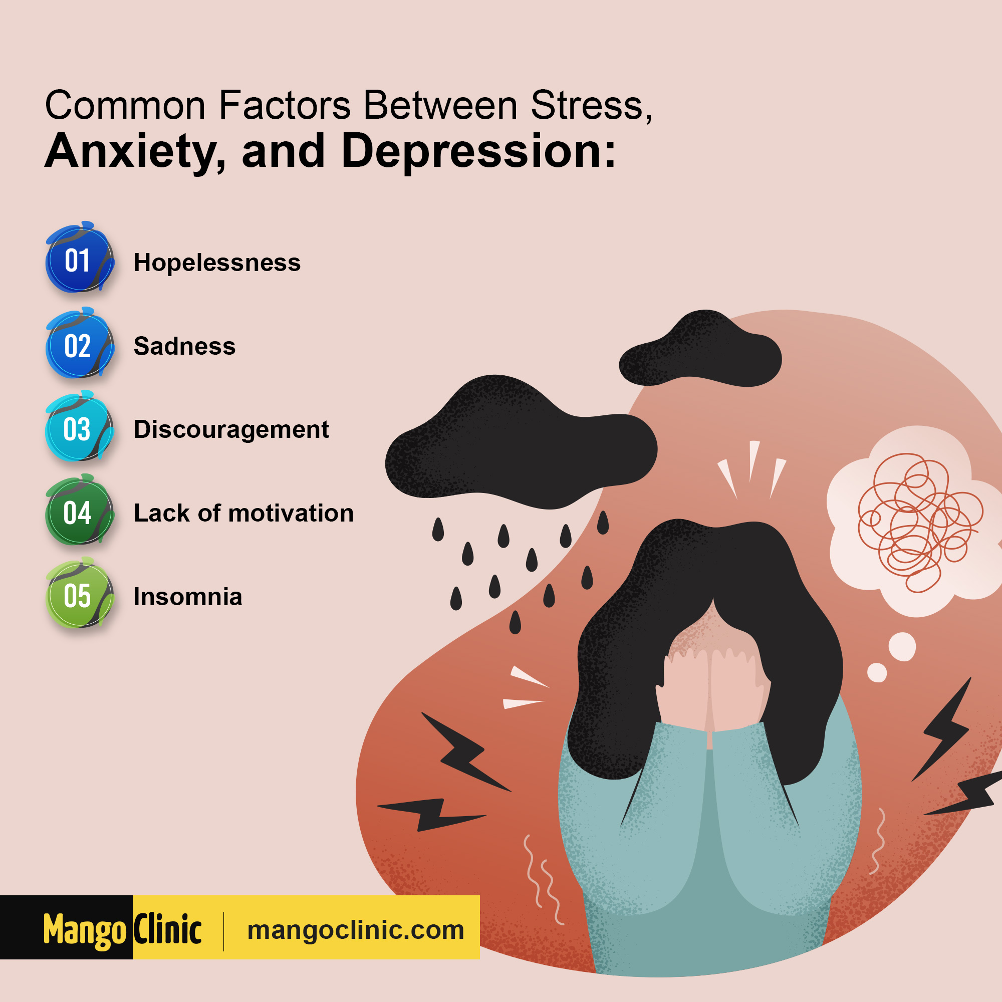 Stress, anxiety and depression commonalities