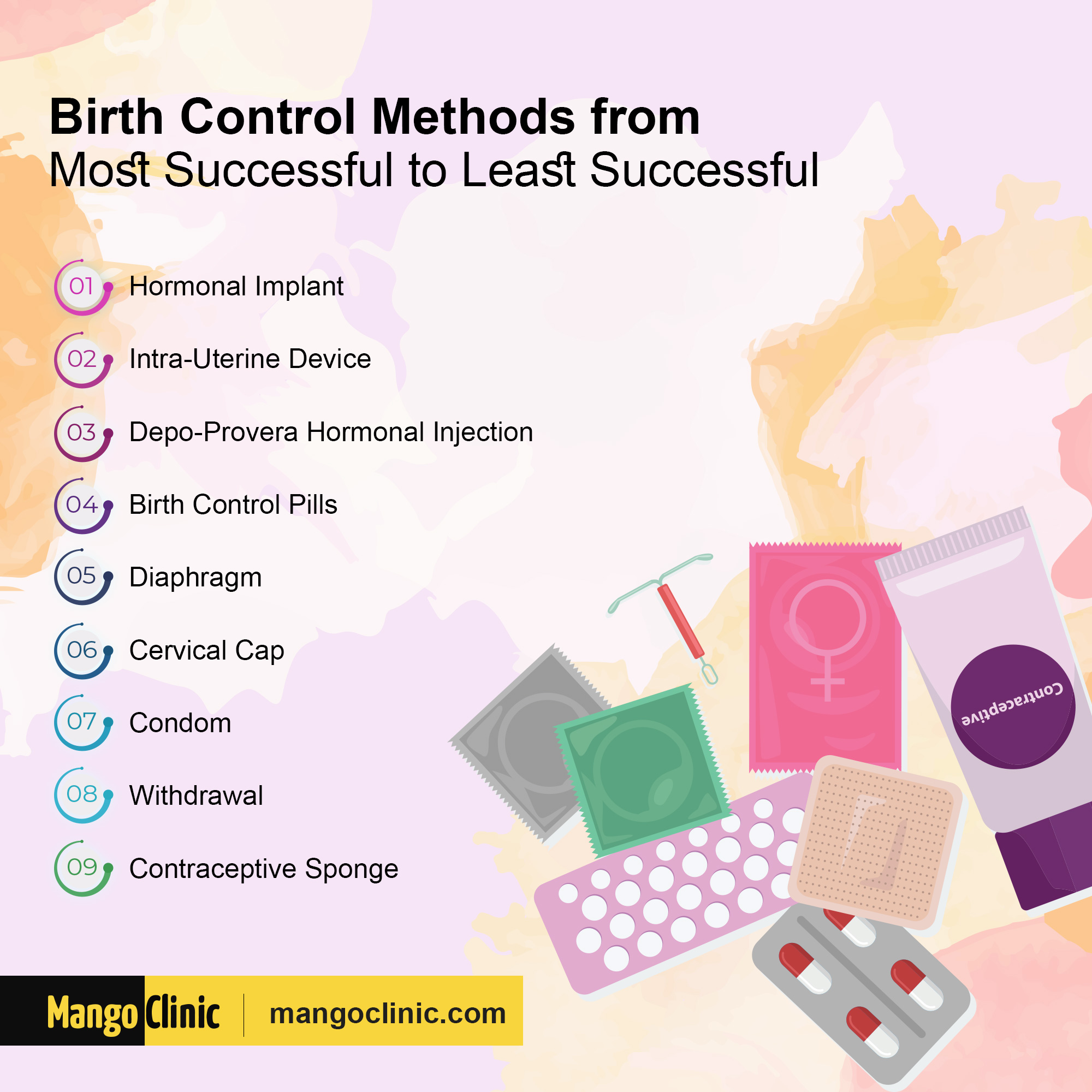 The Most Effective Birth Control Methods